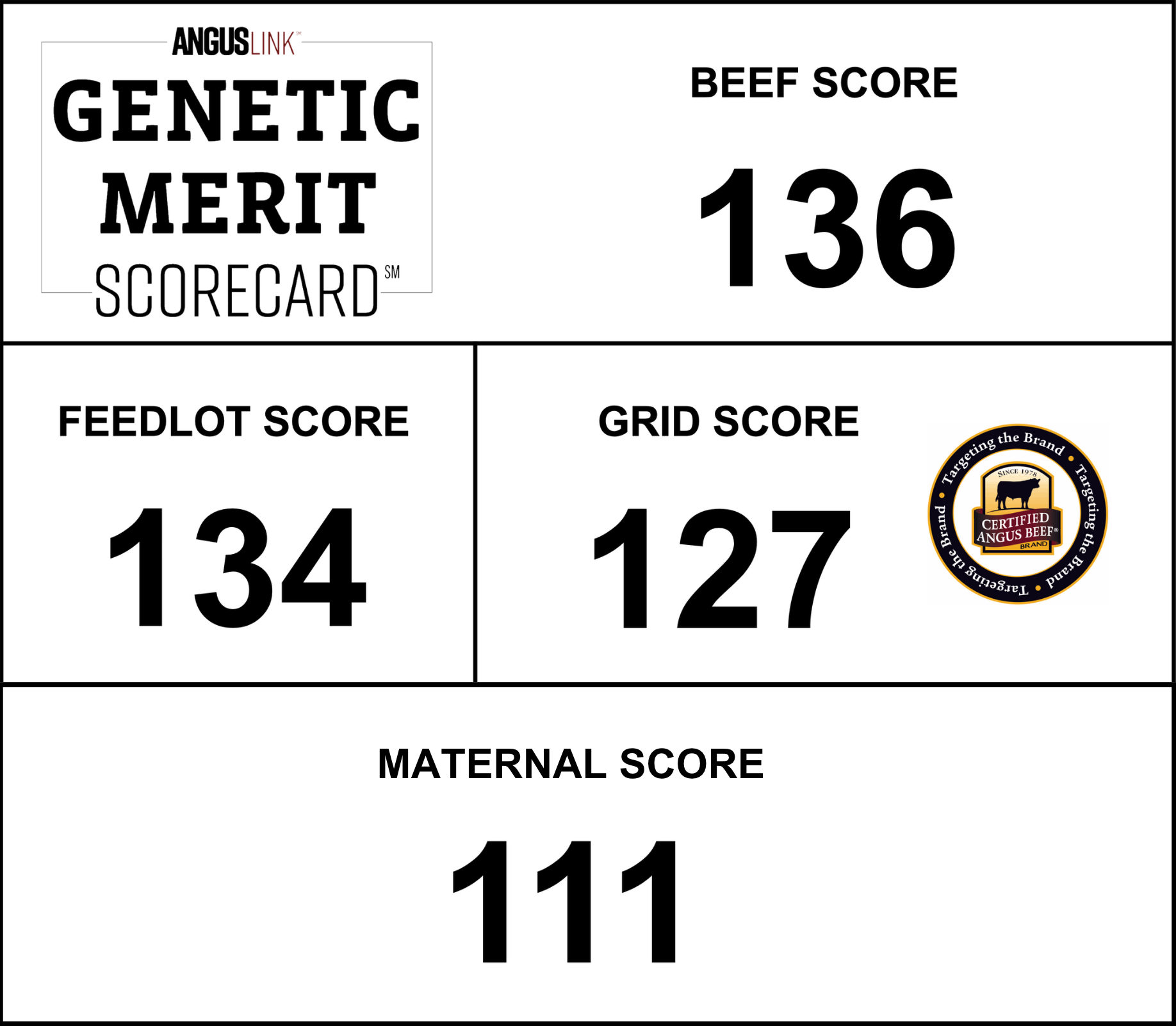 Scorecard Sample with Maternal