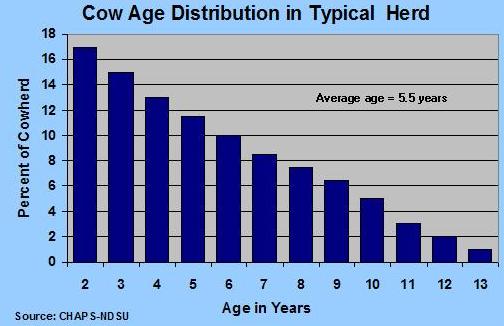 OptimalMilkHelpCowWt